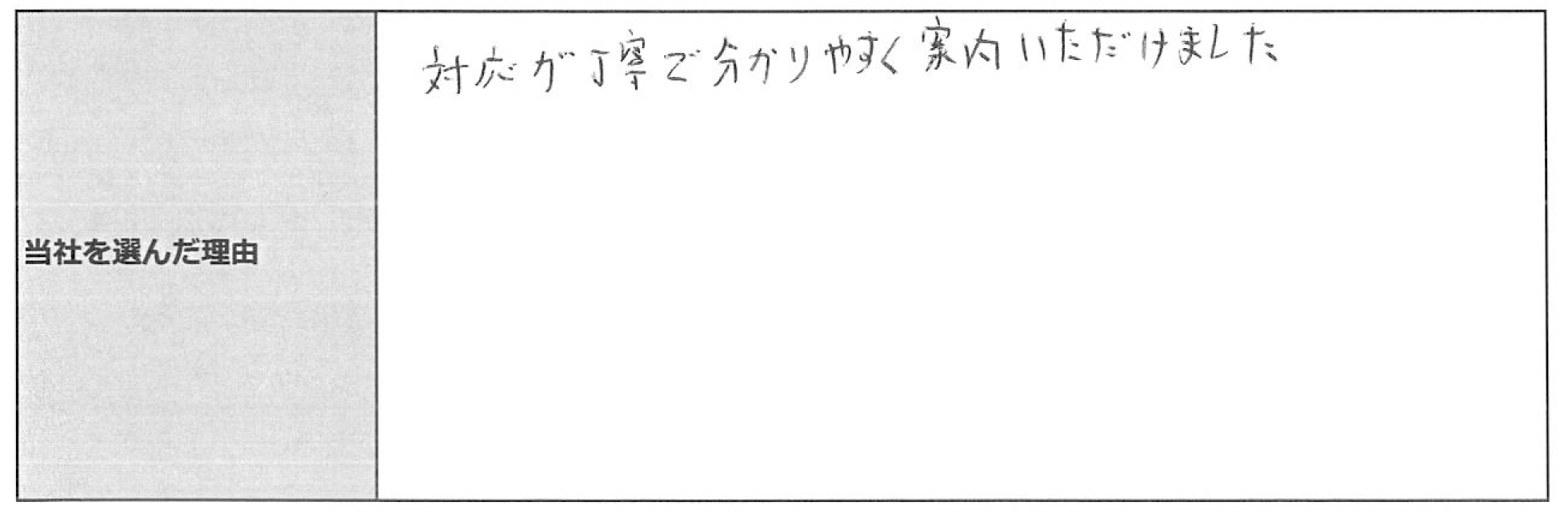 ご利用者様の声
